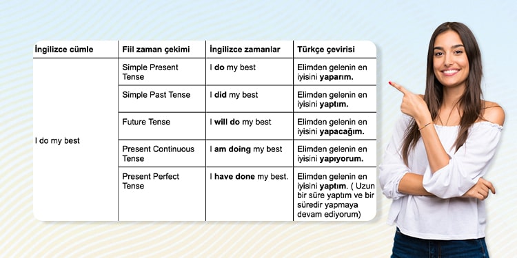 Be 2. Ve 3. Hali Nedir? Be Fiilinin İkinci Ve Üçüncü Zaman Halleri İle  Örnek Cümleler