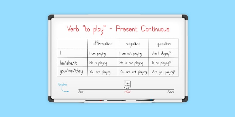 present continuous tense - şimdi zaman cümle yapıları