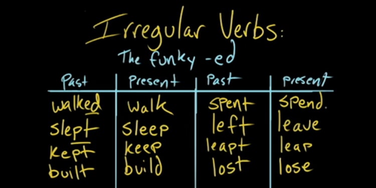 ingilizce irregular verbs listesi - ingilizce düzensiz fiiller listesi