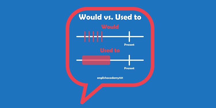 would nedir nasıl kullanılır